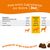Zesty Paws 5-in-1 Chews, z indykiem