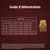 Guide d’alimentation pour chiens : tableau des quantités recommandées par poids (10 à 80 kg) et âge (1,5 à 20 mois), exemple : 10 kg, 1,5–2 mois : 90–120 g/jour. Conseils en bas de l’image.