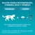 Ración diaria recomendada para gato de 4 kg: 20 g de pienso seco más 3 sobres Purina ONE 85 g, en al menos 2 comidas. Combina seco y húmedo. Peso del gato y cantidad indicados.
