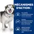 MÉCANISMES D’ACTION : taux contrôlés de minéraux pour la santé urinaire, contribue à l’environnement optimal de la vessie, mélange synergique d’ingrédients pour le métabolisme du chien