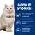 How it works: contains L-tryptophan and milk protein hydrolysate to control stress, promotes desirable urine pH levels, controlled calcium and sodium, added potassium citrate.