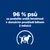 96 % psů se podařilo snížit hmotnost v domácím prostředí během 2 měsíců, silueta psa s metrem kolem těla