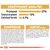 Constituenți analitici: proteină 27 %, conținut de grăsimi 12 %, celuloză brută 3,7 %. Compoziție și aditivi nutriționali listați detaliat pentru produs alimentar animal.