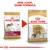 Royal Canin Cavalier King Charles Adult -koiranruoan pakkausuudistus: vasemmalla vanha ja oikealla uusi ulkoasu, teksti ylhäällä 'New look, same formula'.