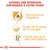 Donnez une nutrition sur-mesure à votre chien : performance digestive, santé de la peau et du pelage, santé des os et des articulations.