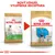 Porovnání starého a nového balení krmiva Royal Canin Pug Puppy s textem: Nový vzhled, vylepšená receptura. Obě balení zobrazují psa mops a název produktu.