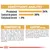 Constituenți analitici: proteină 24 %, conținut de grăsimi 20 %, celuloză brută 3 %. Compoziție: orez, proteine de carne de pasăre deshidratată, grăsimi animale, aditivi nutriționali și tehnologici.