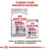 Royal Canin Relax Care -kuivaruoka ja 85 g säilykeruoka koirille, teksti: Canine Care -ravinto-ohjelma. Kuiva- ja säilykeruokareseptiemme täydellinen yhdistelmä.