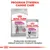 Royal Canin Relax Care Maxi karma sucha i mokra, opakowania z widocznymi psami. Napis: Program żywienia Canine Care. Doskonała kombinacja naszych suchych i mokrych receptur.