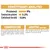Constituenți analitici: proteină 9 %, grăsimi 3,2 %, celuloză brută 0,8 %. Compoziție: carne, cereale, pește, uleiuri, substanțe minerale. Aditivi: vitamina D3, fier, iod, cupru, mangan, zinc.