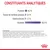 Constituants analytiques : Protéine 8,3 %, matières grasses 2,4 %, cendres brutes 1,7 %, humidité 82,3 %. Composition et additifs nutritionnels listés en bas de l’image.