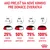 Ako prejsť na nové krmivo: dni 1–2, 25 % nová potrava; dni 3–4, 50 %; dni 5–6, 75 %; deň 7, 100 % nová potrava. Pre domáce zvieratá. Značka Royal Canin.