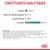 Constituants analytiques : Protéine 11,0 %, matières grasses 2,7 %, cendres brutes 1,8 %, humidité 81,1 %. Composition et additifs nutritionnels listés en bas de l’image.