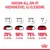 Átállási útmutató új eledelre: napok 1–2: 25% új eleség, 3–4: 50%, 5–6: 75%, 7: 100%. Felül: Hogyan álljon át kedvencével új eleségre. Royal Canin logó alul.