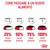 Guida al cambio alimentare: giorni 1–2 25% nuovo alimento, giorni 3–4 50%, giorni 5–6 75%, giorno 7 100%. Testo e ciotole con proporzioni visive.