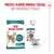 Royal Canin Ageing 15+ Royal Canin Ageing 15+