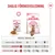 Royal Canin Sterilised Kitten i saus