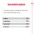 Guaranteed analysis: protein 24%, crude fibres 1.7%, fat content 18%, crude ash 5.6%. Provides energy in the right amount and format.
