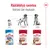 Royal Canin -pussiruoat eri-ikäisille koirille: Puppy 2–12 kuukautta, Medium Adult 12 kuukaudesta 7 vuoteen, Medium Ageing 7 vuoden jälkeen. Teksti: Räätälöityä ravintoa iän mukaan.