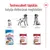 Royal Canin kutyatápok: Puppy 2–12 hónapos korig, Medium Adult 12 hónapostól 7 éves korig, Medium Ageing 7 éves kor felett. Testreszabott táplálás életkor szerint.
