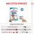 Royal Canin Medium Starter Mother & Babydog