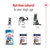 Nutrition tailored to age: puppy food for 2 to 15 months, adult food for 15 months to 5 years, ageing food after 5 years. Three Royal Canin products shown for each stage.