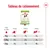 Tableau de rationnement Royal Canin XS Adult : pour chiens de 1 kg, 2,5 kg et 4 kg, quantités recommandées selon activité <1h, <2h ou >3h/jour. Exemple : 1 kg, 24–31 g/jour.