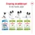 Royal Canin hundefoder til forskellige aldre: Puppy 2–10 måneder, X-Small Adult 10 måneder–8 år, X-Small Adult 8+ 8–12 år, X-Small Ageing 12+ efter 12 år. Ernæring skræddersyet.