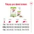 Pokyny pro denní krmení Royal Canin XS x-small adult: tabulka dávkování podle váhy psa (1 kg, 2,5 kg, 4 kg) a denní aktivity, kombinace suchého a mokrého krmiva.