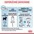 Odporúčané dávkovanie: len kapsička pre psa 2 kg – 2+1/2 alebo 2 denne podľa veku, zmiešané krmivo Royal Canin Puppy 85 g + 39 g alebo 29 g granúl. Metabolizovateľná energia: 960 kcal/kg.