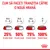Instrucțiuni tranziție hrană: zile 1–2, 25% hrană nouă; zile 3–4, 50%; zile 5–6, 75%; ziua 7, 100%. Text: Cum să faceți tranziția către o nouă hrană. Logo Royal Canin jos dreapta.