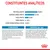 Constituintes analíticos: proteína bruta 30 %, matéria gorda bruta 22 %, cinza bruta 8,5 %, fibra bruta 1,3 %, ácido gordo ómega-3 (DHA) 0,2 %. Composição e aditivos detalhados visíveis.