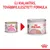 Új kialakítás, továbbfejlesztett formula. Royal Canin Mother & Babycat macskaeledel régi és új csomagolása egymás mellett.