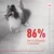 86% van de eigenaren is tevreden* Na 2 maanden gebruik van Royal Canin Skin & Coat Chews Adult Supplements (Royal Canin interne studie)