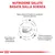 NUTRIZIONE SALUTE BASATA SULLA SCIENZA. Basso tenore di fosforo e contenuto proteico adattato. Arricchito con EPA+DHA e antiossidanti. Profilo aromatico unico e crocchetta di forma triangolare.