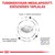Tudományosan megalapozott, egészséges táplálás. Taurin, C-vitamin és E-vitamin. EPA+DHA, oldódó és nem oldódó rostok. Szabályozott magnézium-, nátrium-, és foszforszint.