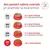 Royal Canin Veterinary Canine Glycobalance