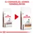 Új csomagolás, azonos termékelőnyök. Royal Canin Gastrointestinal Low Fat kutyatáp kétféle csomagolásban látható.
