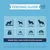 Feeding guide: 5-15kg, 145-305g; 15-30kg, 305-555g; 30kg+, 555-685g. Ensure fresh, clean water is always available.