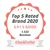 Top 5 Rated Brand 2020, 3,9 / 5 GOOD, 1.532 Reviews, CheckForPet. Texte en anglais.