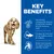 KEY BENEFITS. Nourishing Omega-6 & Vitamin E blend for healthy skin & luxurious coat. Omega-3s from fish oil for healthy joints & mobility. Balanced minerals for heart, kidney & bladder health.