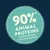 90% animal proteins of total proteins in the formulation.