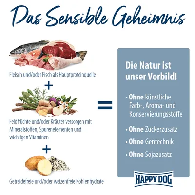 Happy Dog. Fleisch und/oder Fisch als Hauptproteinquelle, Feldfrüchte und Kräuter mit Vitaminen, getreidefreie Kohlenhydrate. Ohne künstliche Zusatzstoffe, Zucker, Gentechnik, Soja.