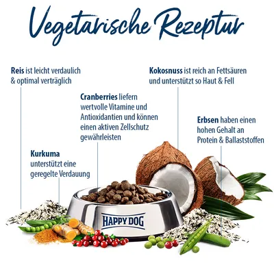 Vegetarische Rezeptur von Happy Dog: Reis ist leicht verdaulich, Kokosnuss unterstützt Haut & Fell, Cranberries fördern Zellschutz, Kurkuma für Verdauung, Erbsen reich an Protein & Ballaststoffen.