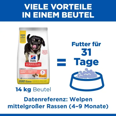 Hill's Science Plan Perfect Digestion Puppy <1, 14 kg vreča. Hrana za 31 dni. Podatki za mladiče srednje velikih pasem (4–9 mesecev). Več prednosti v eni vreči.