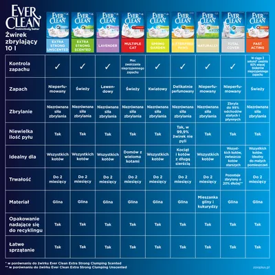 Ever Clean® Extra Strong Clumping żwirek silnie zbrylający się, bezwonny