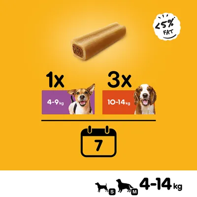 Conseils d’alimentation pour chiens 4–9 kg : 1 bâtonnet par semaine, 10–14 kg : 3 bâtonnets par semaine, <5 % matières grasses, formats S et M, poids 4–14 kg visibles.