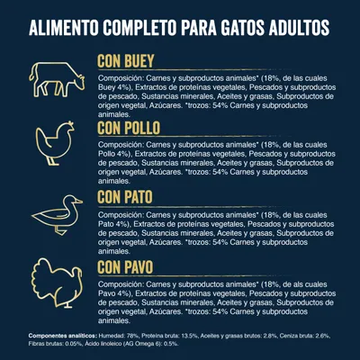 Alimento completo para gatos adultos con buey, pollo, pato y pavo. Ingredientes principales y composición analítica: humedad 78 %, proteína bruta 13,5 %, aceites y grasas 2,8 %, ceniza 2,6 %.