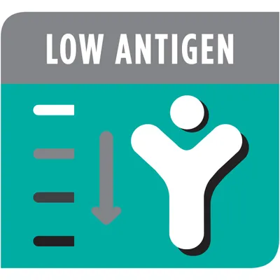 Low antigen feature highlighted with downward arrow and antibody symbol, indicating reduced antigen content.