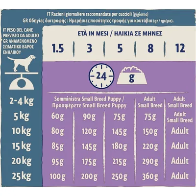 Tabella razioni giornaliere consigliate per cuccioli: peso adulto da 2 a 25 kg, età da 1,5 a 12 mesi, dosi da 60 g a 360 g al giorno. Testo in italiano e greco.